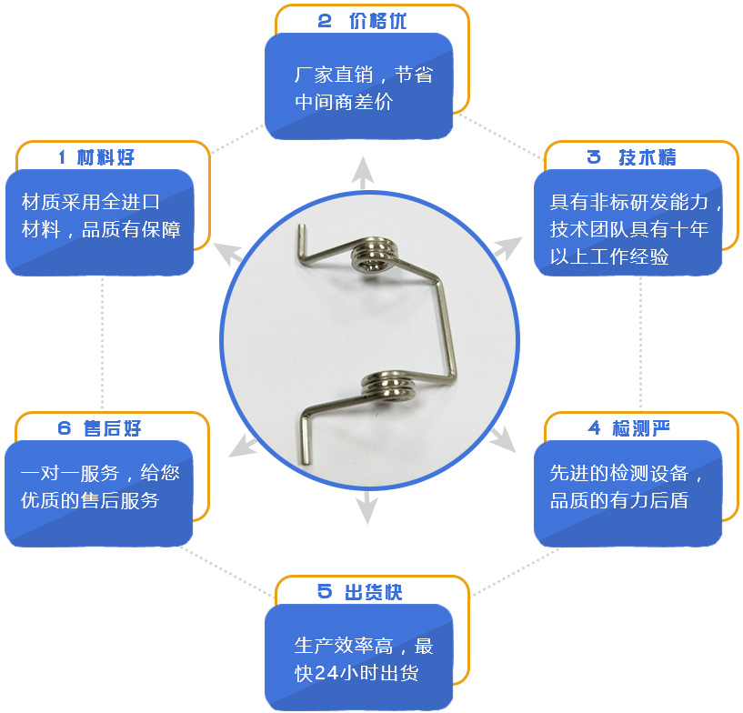 地彈簧是什么？地彈簧怎么安裝？